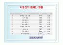 프로젝트(Project Management/Scheduling Models)PPT 50페이지