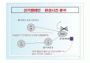 프로젝트(Project Management/Scheduling Models)PPT 51페이지
