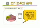 조기교육에 관한 모든것 PPT 5페이지
