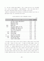 노인 요양 시설 등 사회복지 서비스의 질에 영향을 미치는 요인에 관한 연구 46페이지