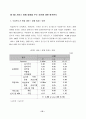 노인 요양 시설 등 사회복지 서비스의 질에 영향을 미치는 요인에 관한 연구 56페이지