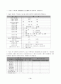 노인 요양 시설 등 사회복지 서비스의 질에 영향을 미치는 요인에 관한 연구 80페이지