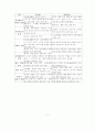 저학년 교과교육의 비교와 고찰 7페이지