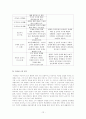 피아제의 인지발달이론 12페이지