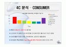 [국제경영학]성공적인 국내시장 런칭을 위한 '아이폰' 마케팅전략 제안 (A+리포트) 7페이지