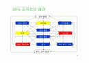 조직의 변화와 개발 12페이지