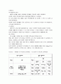 발도르프에 대한 모든것 7페이지