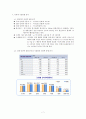 [사업계획서] 인터넷 강의 - 컴퓨터 분야  7페이지