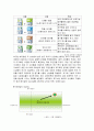 [기업사례분석] 『정식품 베지밀』(마케팅, STP, 4P 중심으로) 15페이지