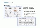 [경제,경영] 포스코(POSCO)의 중국시장진출.ppt 26페이지