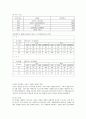 [창업과디자인전략] 창업 프로젝트 작성기 5페이지