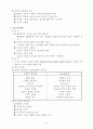 [행정학] 행정학의 기초이론 6페이지