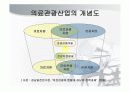 의료관광과 경영 4페이지
