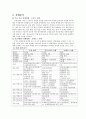 호텔마케팅계획서 4페이지
