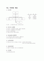 호텔마케팅계획서 15페이지