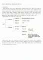 합성섬유의 종류와 용도 및 화학적 제조과정(제출용) 2페이지