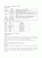 교수매체이론- 오수벨,가네, 브루너의 교수학습이론을 비교하시오 5페이지