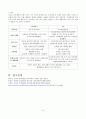 부모교육- 드라이커스와 고든비교하시오. 8페이지