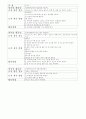 방송통신대출석대체시험- 교재교구연구 및 지도법 2페이지