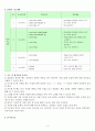 6학년 Lesson7. My Father Is a Pilot 3페이지