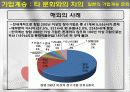 일본의 가업계승문화 16페이지