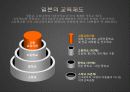 일본의 교육 문화 - 제도, 특징, 문제점 21페이지