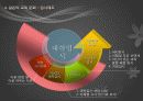 일본의 교육 문화 - 제도, 특징, 문제점 29페이지