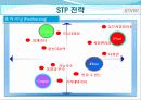 마케팅 실패사례 - iriver 와 apple 21페이지