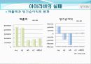 마케팅 실패사례 - iriver 와 apple 25페이지