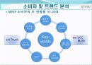 마케팅 실패사례 - iriver 와 apple 32페이지