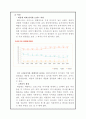 한국 네슬레 테이스터스 초이스 분석 - 맥심과의 경쟁구조를 중심으로 7페이지