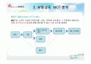 보람상조 마케팅 분석 및 상조업계의 부작용 17페이지