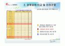 보람상조 마케팅 분석 및 상조업계의 부작용 23페이지