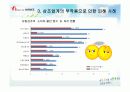 보람상조 마케팅 분석 및 상조업계의 부작용 26페이지