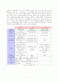[인문과학] 미스터 도넛의 분석을 통한 향후 미래전략 제시 7페이지