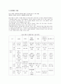 베스트웨스턴 호텔 3페이지