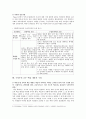 구성주의 교수-학습 방법 6페이지