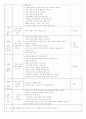 유치원일일계획안-색과모양-색깔 NIE 활동 3페이지