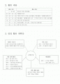 유치원 일일 교육 계획안 - 불 - 고마운 불 -  가스레인지 만들기 - 불을이용한 활동 (요리) 2페이지