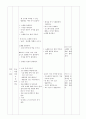 유치원 일일 교육 계획안 - 불 - 고마운 불 -  가스레인지 만들기 - 불을이용한 활동 (요리) 9페이지