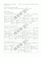 케이스스터디(Case Study),  Chronic subdural hematoma, traumatic(만성 경막하 혈종) 3페이지