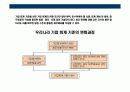 기업회계와 재무분석 4페이지