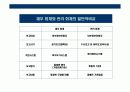 기업회계와 재무분석 18페이지