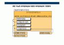 기업회계와 재무분석 25페이지
