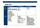 기업회계와 재무분석 41페이지