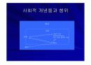 사회과학의_연구방법.PPT자료 10페이지