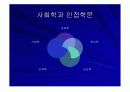 사회학의_관점과_발전.PPT자료 7페이지