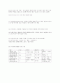 항공기상학 정리 4페이지