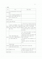 미드에 대한 체계적인 분석 2페이지