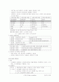 고가용성(High Availability) 2페이지